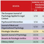Las revistas del Colegio se consolidan entre las mejores revistas científicas de Psicología