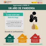 La salud mental en situación crítica un año después de la pandemia manifiesto de la Confederación Salud Mental España