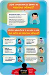 Infografía sobre el maltrato en la infancia