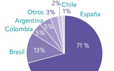 Psicodoc: 25 años facilitando la búsqueda bibliográfica en Psicología