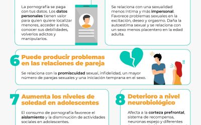 La Agencia Española de Protección de Datos, Dale Una Vuelta y el COP Madrid publican un decálogo con las consecuencias del consumo de pornografía en menores
