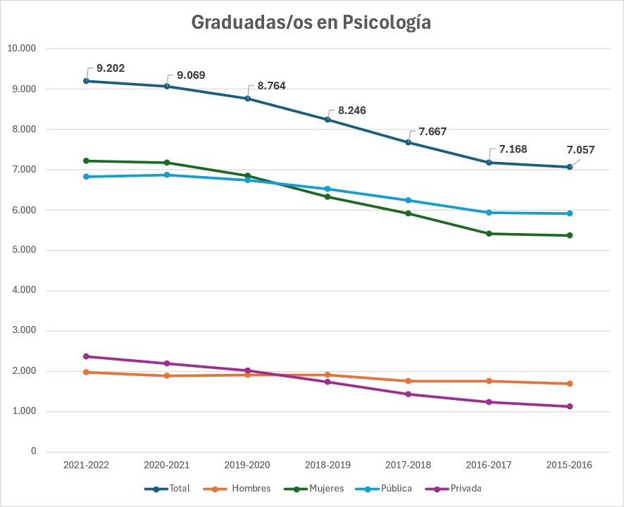 Graduados.