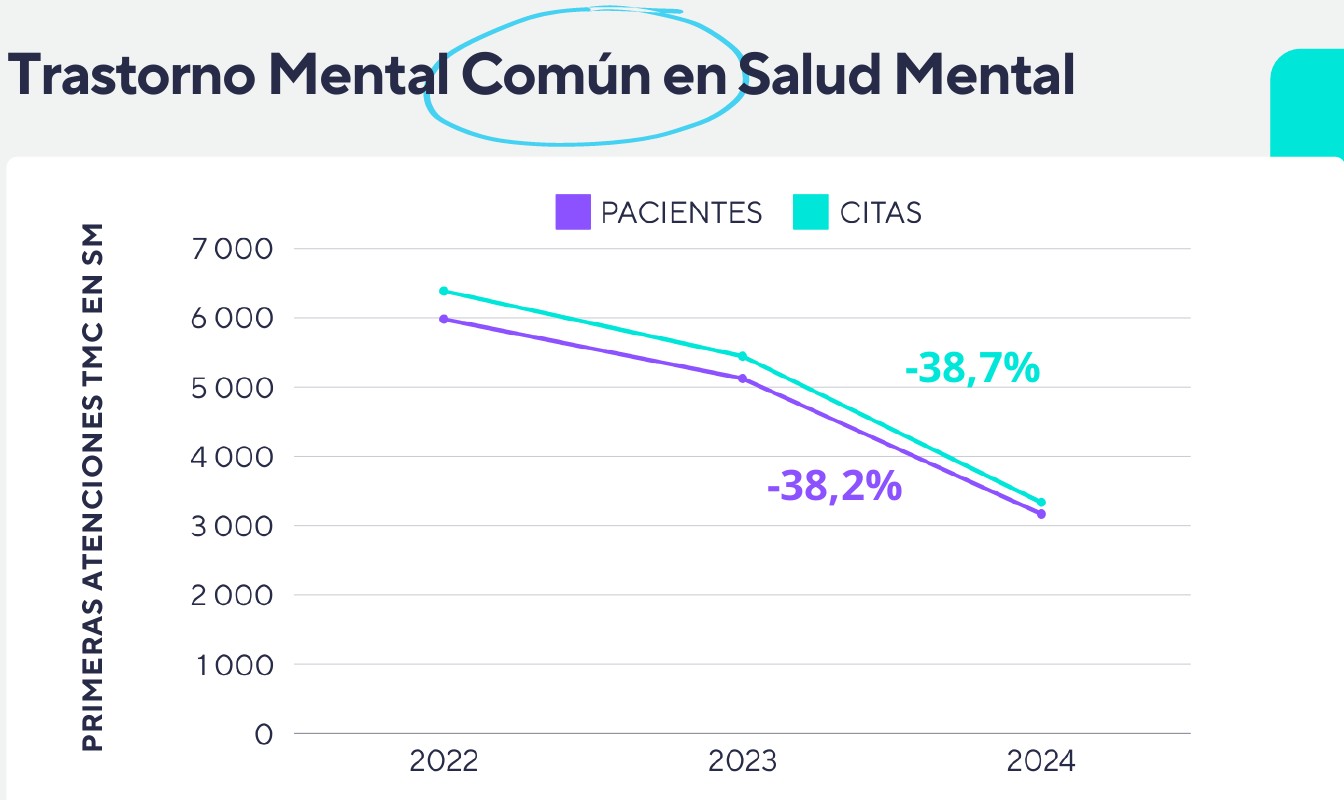 Citas especializda