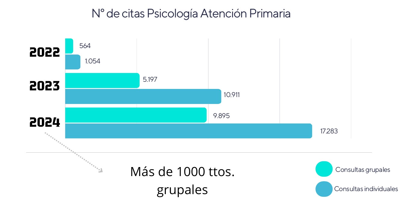 Citas en Primaria
