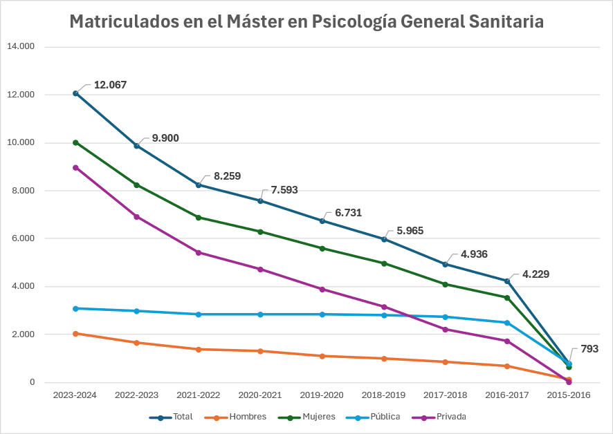 Estudios master.