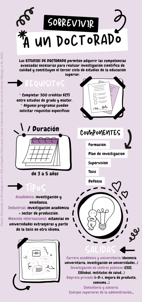 Infografía. Sobrevivir.