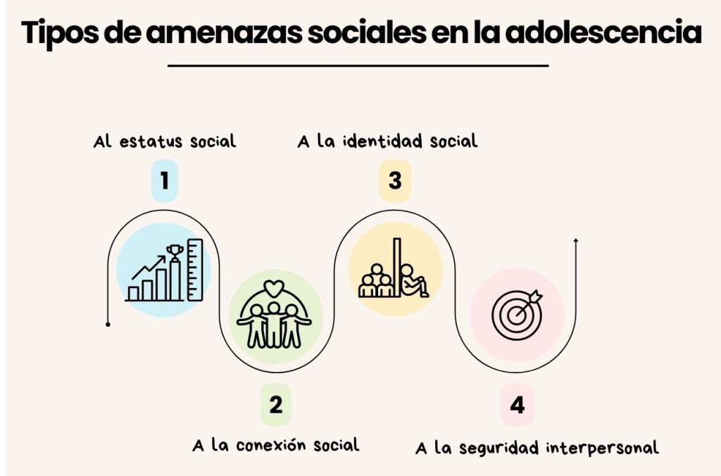 Pilares amenazas sociales en la adolescencia.
