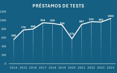 El COP Madrid promociona las buenas prácticas en la evaluación psicológica a través de su Docimoteca