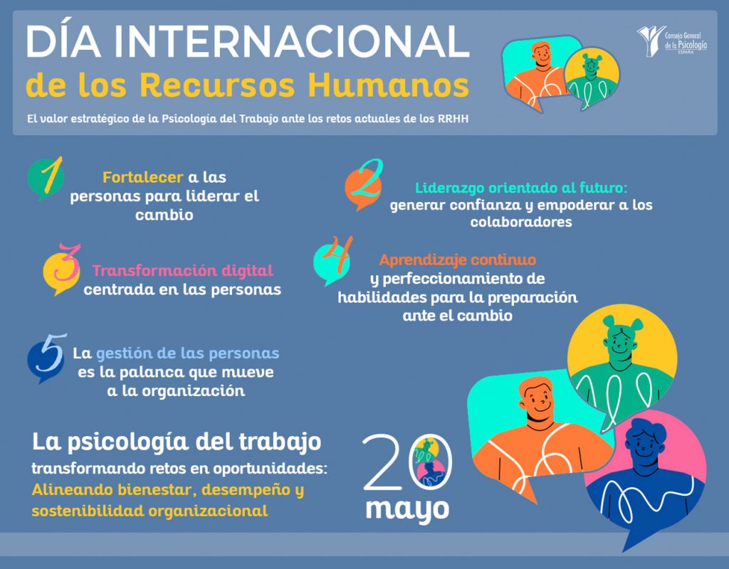 Día Internacional de los Recursos Humanos 2026