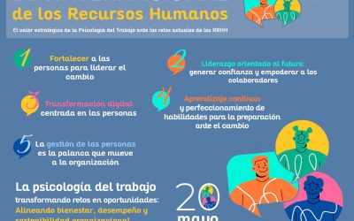 El papel estratégico de los Recursos Humanos en la construcción del nuevo futuro-Día Internacional de los RR.HH. 2026